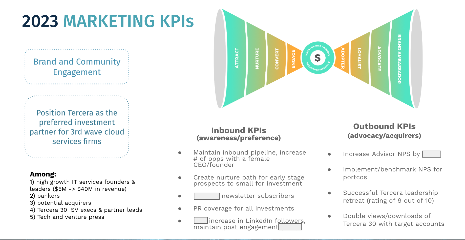 Beispielhafte Marketing-KPIs