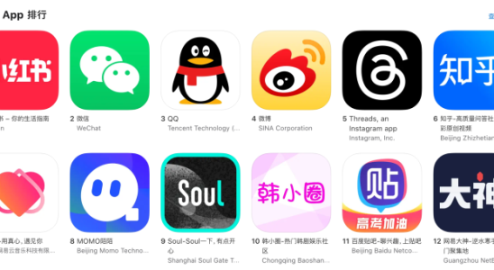 Threads App erreicht trotz Verbot die Top 5 im China App