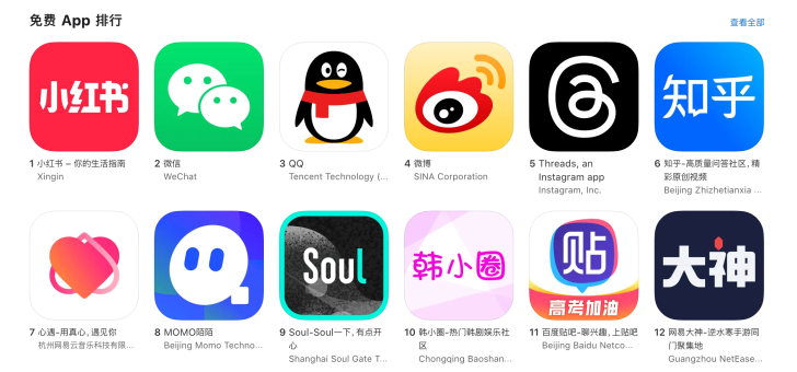 Threads App erreicht trotz Verbot die Top 5 im China App