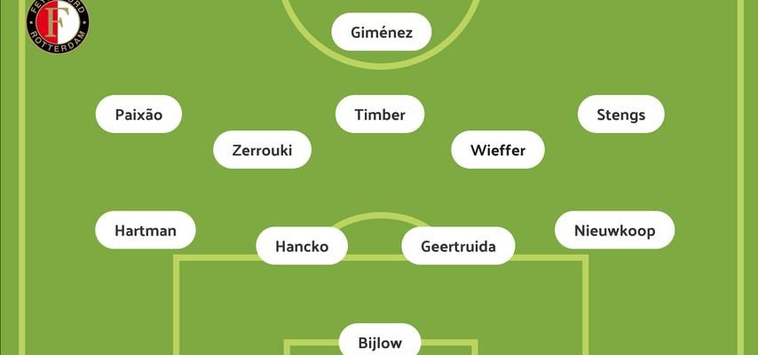 1691928516 Feyenoord startet mit Geertruida Timber und Nieuwkoop im Eredivisie Duell mit