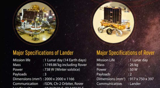 Chandrayaan 3 Chandrayaan 3 Vikram Lander Details zum Live Streaming voraussichtliche Zeit