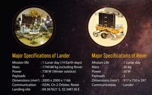 Chandrayaan 3 Chandrayaan 3 Vikram Lander Details zum Live Streaming voraussichtliche Zeit