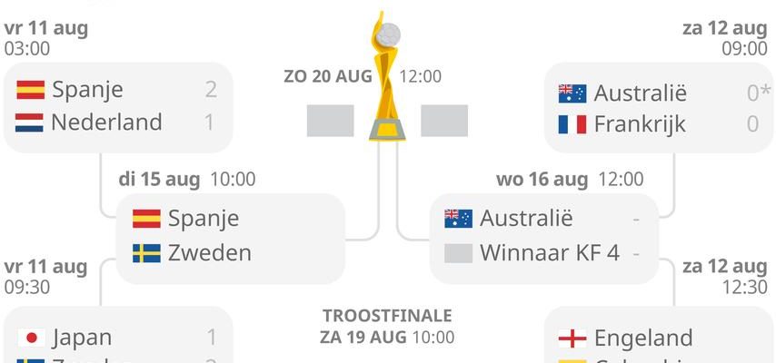 Gastgeber Australien erreicht WM Halbfinale nach spannendem Elfmeterschiessen Fussballweltmeisterschaft 2023