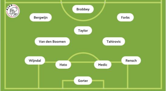 Ajax mit Forbs Van den Boomen und Taylor gegen Ludogorets