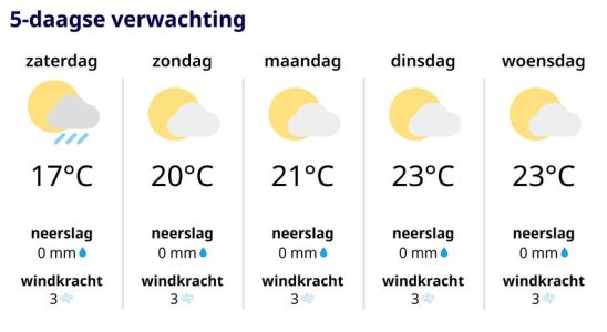 Am Samstag brauchen Sie Ihren Regenschirm am Sonntag aber Ihre