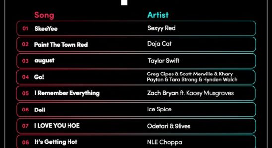 TikTok und Billboard starten gemeinsam eine Top 50 Song Charts