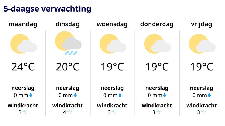 1696135930 821 Trotz aussergewoehnlich warmer Wolken moeglicherweise 27 Grad in Limburg