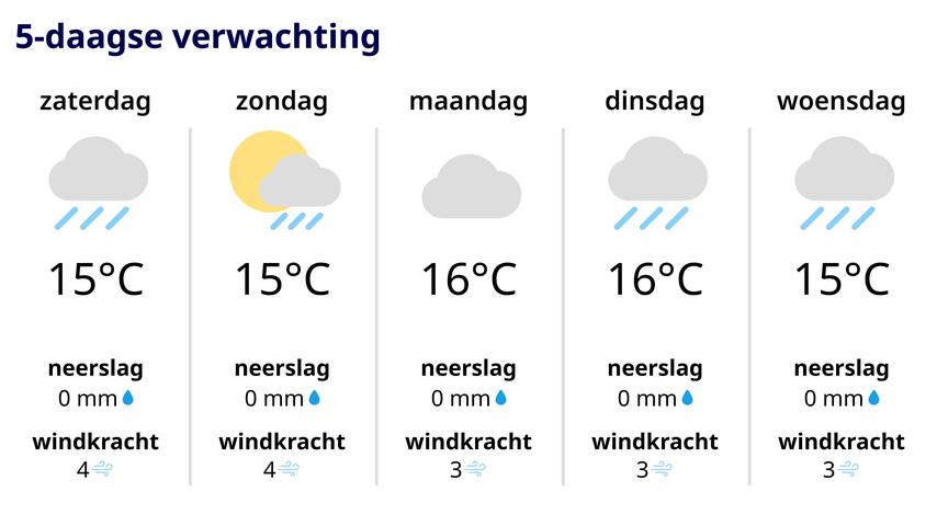 1697775071 446 Durchnaesst nasser Tag Code Gelb auf Wattenmeer wegen stuermischem Wetter