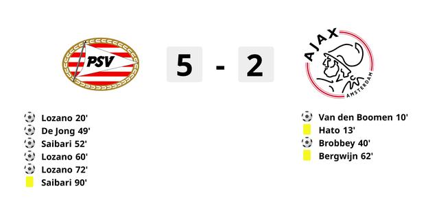 Brobbey nimmt sich die Niederlage von Ajax beim PSV zu