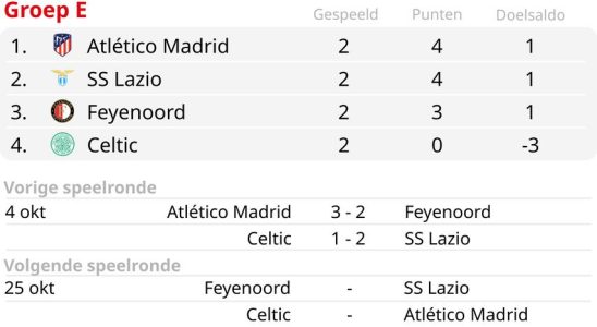 Feyenoord Stuermer Gimenez fit fuer Spiel gegen Lazio Rom Stengs koennte