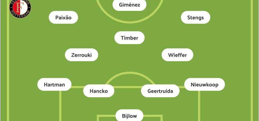 Feyenoord startet mit Zerrouki und Gimenez in ein wichtiges CL Spiel