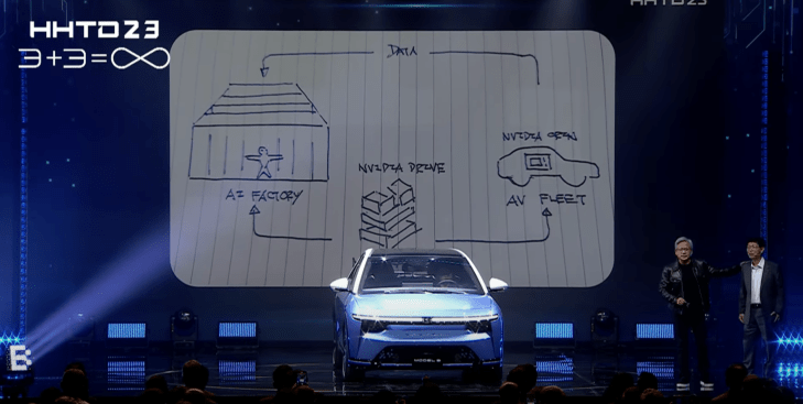 Foxconn und Nvidia bauen „KI Fabriken um selbstfahrende Autos zu beschleunigen