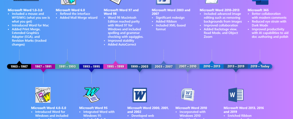 Microsoft Word wird 40 Unternehmen teilt Zukunftsplaene