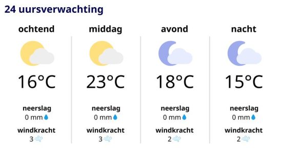 Trotz aussergewoehnlich warmer Wolken moeglicherweise 27 Grad in Limburg