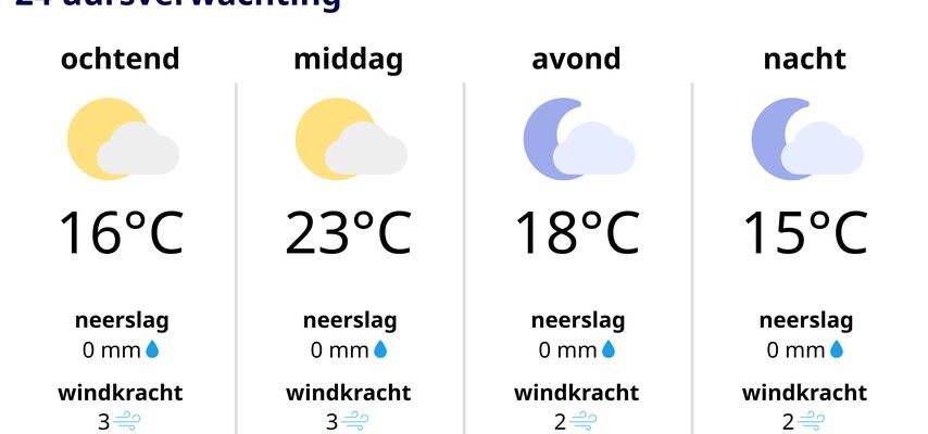 Trotz aussergewoehnlich warmer Wolken moeglicherweise 27 Grad in Limburg