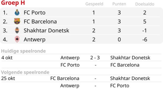 Van Bommel verliert CL Spiel mit Antwerpen gegen Shakhtar Fussball