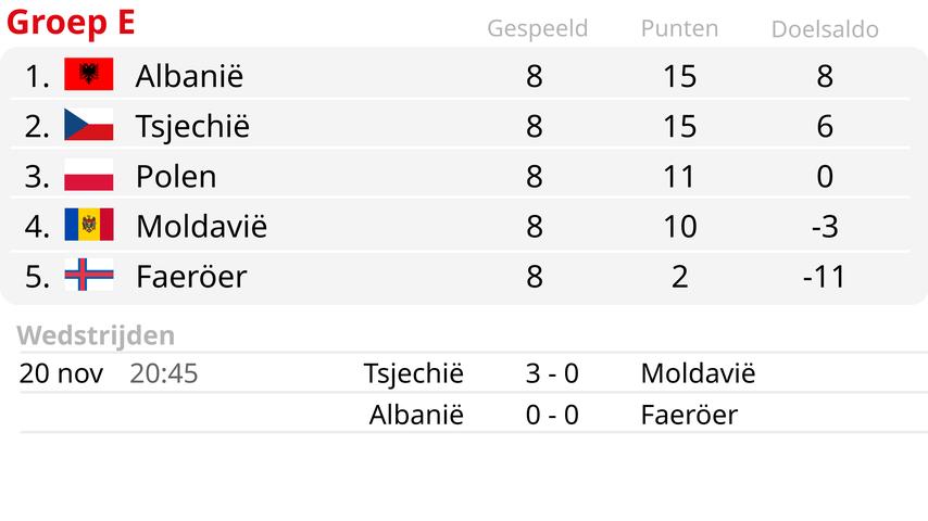 1700523369 242 Slowenien qualifiziert sich fuer die Europameisterschaft und beendet den kasachischen