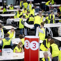 Alle Stimmen in den Niederlanden wurden ausgezaehlt Sitzverteilung in endgueltiger