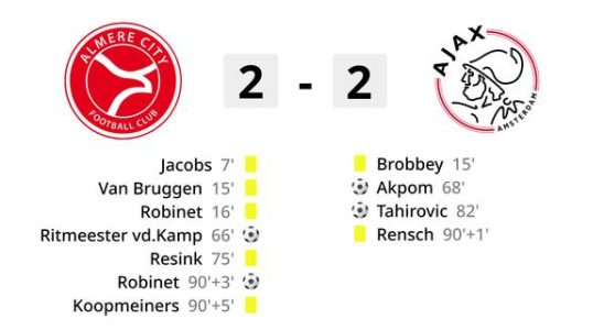 Brobbey macht Tahirovic nach dem Punktverlust von Ajax keinen Vorwurf