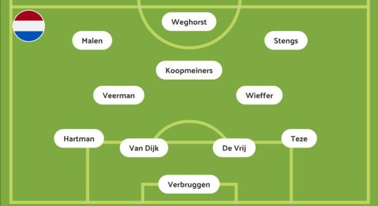 Die Niederlaender starten mit sechs Aenderungen in das EM Qualifikationsspiel gegen