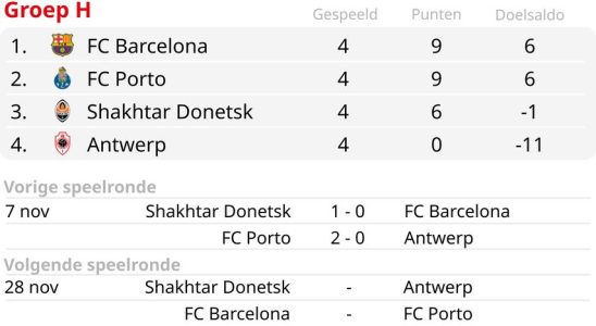 Negative Van Bommel Bilanz nach neuer Niederlage Shakhtar Stunt gegen Barca Fussball