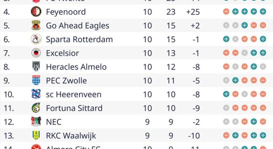 Slot brauchte Zeit um den Verlust von Feyenoord zu verarbeiten