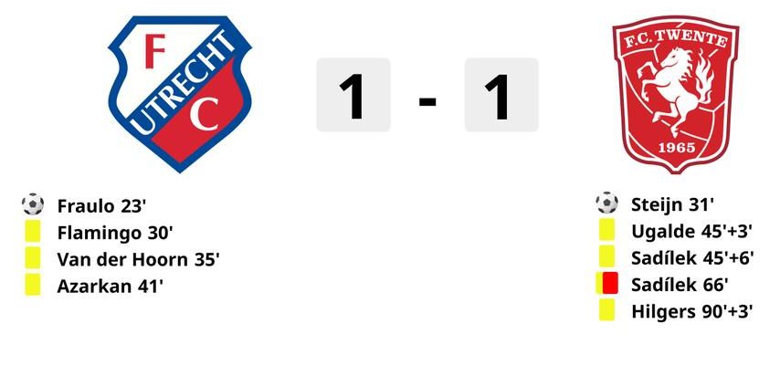 Ten FC Twente verpasst den zweiten Platz PEC erholt sich