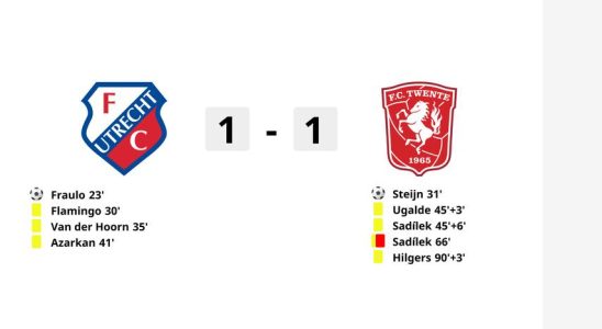 Ten Twente verpasst nach einem Unentschieden gegen Tiefflieger Utrecht den