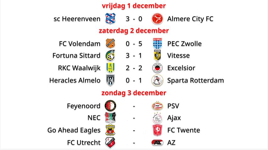 1701591976 82 Rekordteam PSV erlebt mit einem Sieg ueber Feyenoord den besten