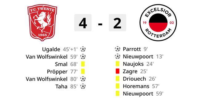 Der FC Twente steigt nach einem hart erkaempften Sieg ueber