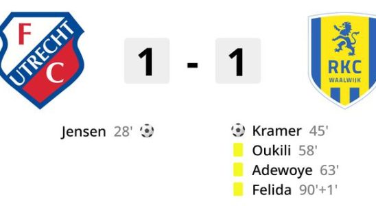 FC Utrecht verliert Punkte gegen RKC aufgrund einer verspaeteten