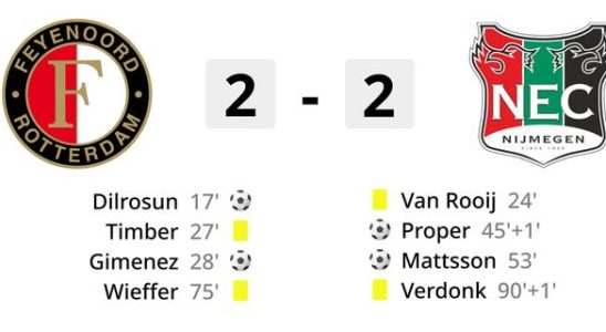 Feyenoord verliert seinen 20 Vorsprung gegen NEC und faellt weiter hinter