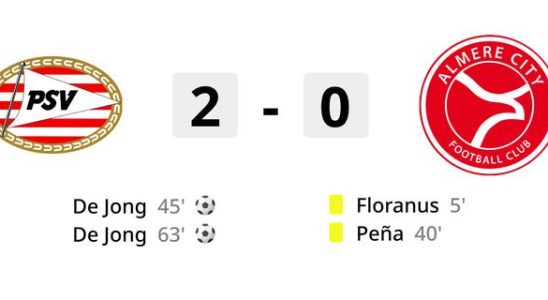 PSV gewinnt gegen Almere City dank Toren von Kapitaen Luuk