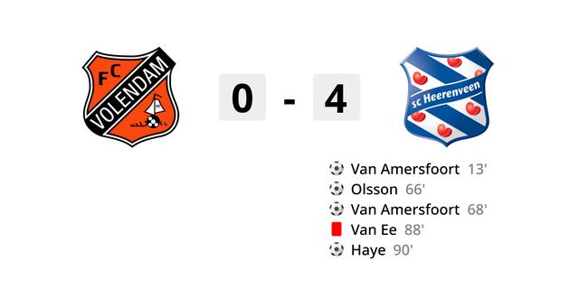 Neues Endergebnis Volendam faellt aufgrund schoener Tore schwer Heerenveen