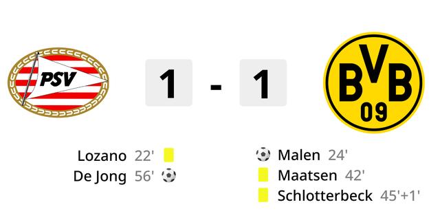 PSV behaelt Champions League Viertelfinale nach Unentschieden gegen Dortmund im Blick