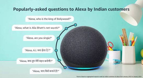 Von Alia Bhatt bis Mark Zuckerberg Das fragten Inder 2023