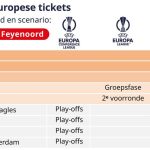 Warum Ajax hoffen sollte dass Feyenoord den Pokal gewinnt