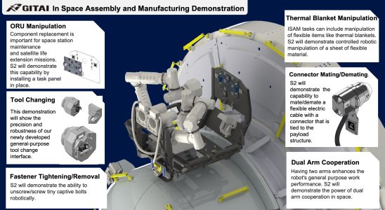 Gitais autonomer Roboter installiert Panels ausserhalb der ISS und zeigt
