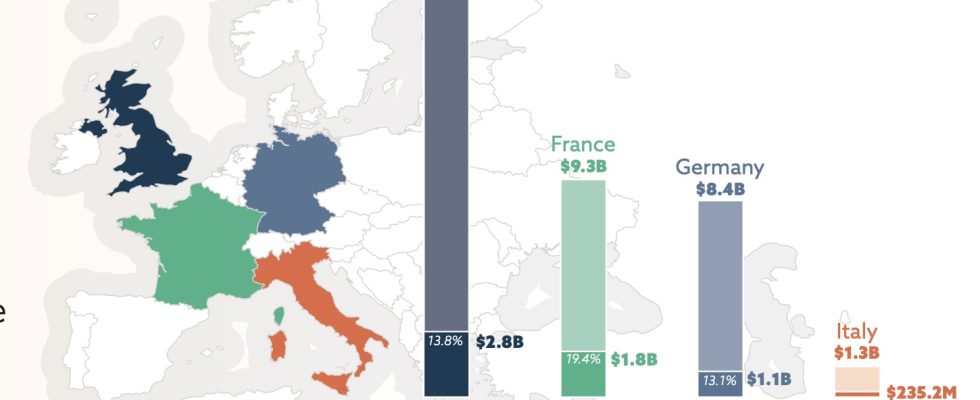 Neuer Bericht bestaetigt Europas Flaute bei Technologieinvestitionen aber es gibt