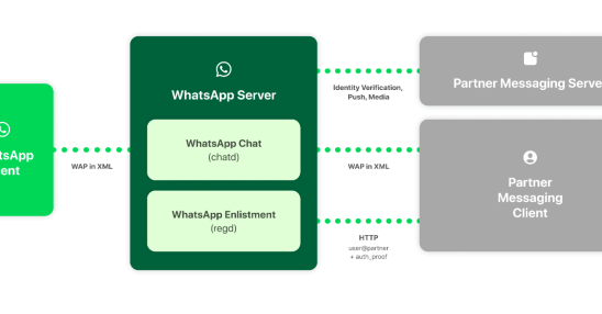 Um DMA einzuhalten werden WhatsApp und Messenger ueber das Signalprotokoll