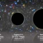Astronomen finden „zufaellig das groesste stellare Schwarze Loch in der