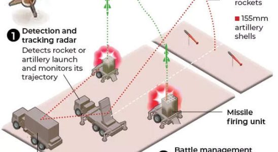 Hightech Verteidigung Wie Israel es schaffte iranische Drohnen und Raketen zu