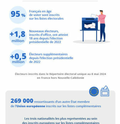 495 Millionen registrierte Waehler fuer die Europawahl 2024