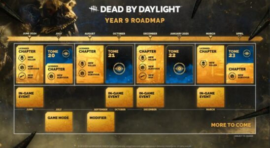 Hier ist die Dead by Daylight Year 9 Roadmap
