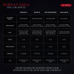 Hier sind die PC Spezifikationen und Systemanforderungen fuer The Senuas Saga