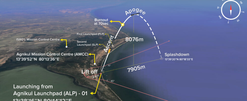 Indiens Agnikul startet nach anfaenglichen Verzoegerungen eine 3D gedruckte Rakete im