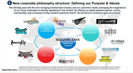 Square Enix wird beim Neustart des Unternehmens „aggressiv die Multiplattform Strategie