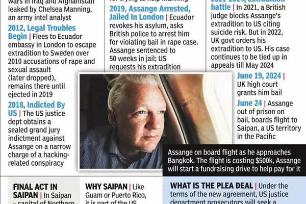 Assange bekennt sich schuldig und kommt frei Pattsituation mit den