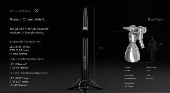 Indiens EtherealX investiert 5 Millionen US Dollar in vollstaendig wiederverwendbare Traegerraketen