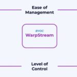 Confluent uebernimmt Streaming Daten Startup WarpStream